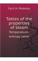 Tables of the properties of steam Temperature-entropy table: (English)