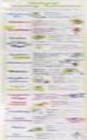 Natural Cleaning Solutions Chart