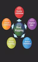 Mind Mapping Workbook