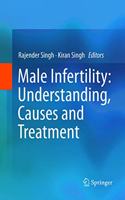 Male Infertility: Understanding, Causes and Treatment