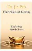 Four Pillars of Destiny Exploring Metal Charts