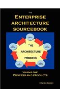 Enterprise Architecture Sourcebook, Vol. 1