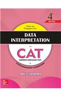 How to Prepare for Data Interpretation for CAT