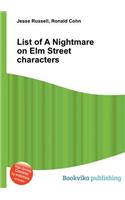 List of a Nightmare on Elm Street Characters: (English)