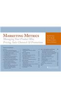 Marketing Metrics