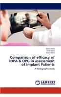 Comparison of efficacy of IOPA & OPG in assessment of Implant Patients