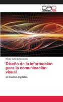 Diseño de la información para la comunicación visual