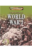 Timeline of World War I