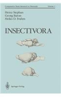 Insectivora