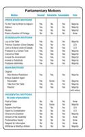 Simplified Chart of Parliamentary Motions