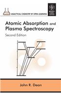 Atomic Absorption And Plasma Spectroscopy