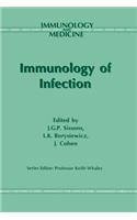 Immunology of Infection
