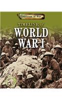 Timeline of World War I