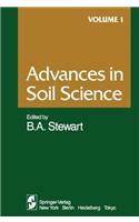 Advances in Soil Science