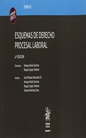 Esquemas de derecho procesal laboral