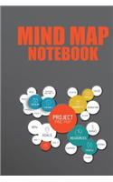 Mind Map Notebook