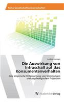 Die Auswirkung von Infraschall auf das Konsumentenverhalten