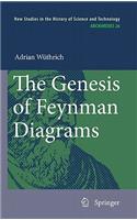 Genesis of Feynman Diagrams