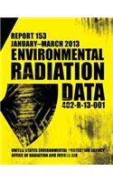 Environmental Radiation Data