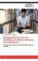 Categorías de Uso de Gráficas en libros de texto de Ingeniería