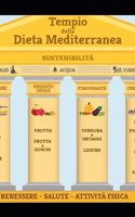 Dieta Mediterranea: Ricette con modalità di preparazione