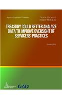 TROUBLED ASSET RELIEF PROGRAM Treasury Could Better Analyze Data to Improve Oversight of Servicers' Practices: (English)