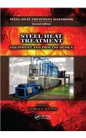 Steel Heat Treatment