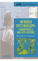 Infrared Spectroscopy