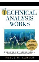 How Technical Analysis Works (New York Institute of Finance)