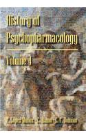 History of Psychopharmacology. Index.