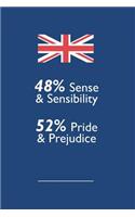 52% Pride & Prejudice 48% Sense & Sensibility