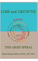 Loss and Growth