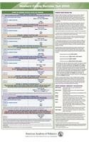 Newborn Coding Decision Tool 2020