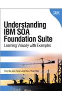 Understanding IBM SOA Foundation Suite
