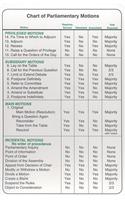 Chart of Parliamentary Motions