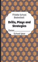 Middle School Basketball Drills, Plays and Strategies Dates