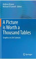 Picture Is Worth a Thousand Tables