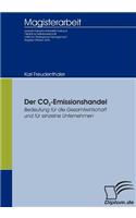 CO2-Emissionshandel