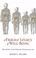 Fragile Legacy of Well-Being