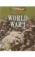 Timeline of World War I