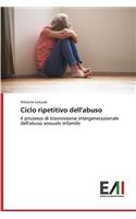 Ciclo Ripetitivo Dell'abuso