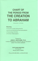 Chart Abraham to Creation (Paper)