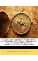 Table of Commodities in the Decisions of the Interstate Commerce Commission, 1912-1917: Interstate Commerce Commission Reports, Volumes 24-42