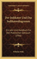 Indikator Und Das Indikatordiagramm