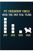 My Friendship Circle Over The Past Few Years