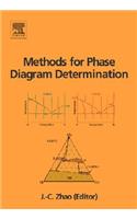 Methods for Phase Diagram Determination