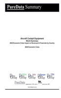 Aircraft Cockpit Equipment World Summary
