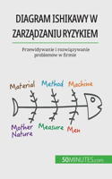 Diagram Ishikawy w zarz&#261;dzaniu ryzykiem