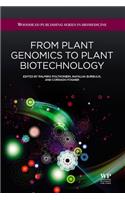 From Plant Genomics to Plant Biotechnology