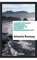 A Chart of Family Inheritance: According to Orthodox Moohummudan Law with an ...